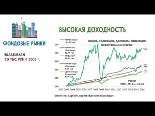 Как устроен фондовый рынок. Всего за 5 минут