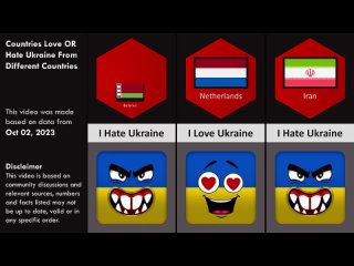 Data Warrior Countries Love OR Hate  Ukraine From Different Countries