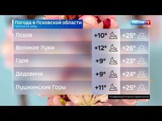 Прогноз погоды в Псковской области на 10 апреля