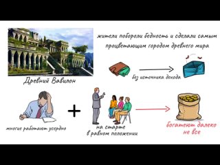 [Магия Знания] «Самый богатый человек в Вавилоне». Джордж Клейсон. Книга за 16 минут.