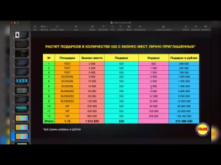 Презентация проекта ЧудоСистема