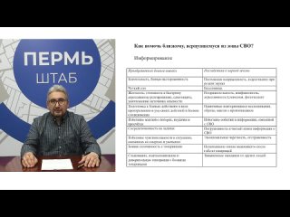 Онлайн-встреча с психологом для родных и близких участников СВО