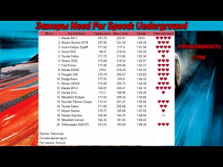 [TOPDRIVE GAMES] Самые быстрые и самые медленные автомобили в NFS UNDERGROUND  + ТАБЛИЦА ЗАМЕРОВ (20 авто)