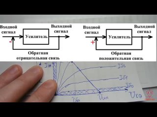 УСИЛИТЕЛЬ МОЩНОСТИ звука своими руками _ Собери усилитель с нуля #3