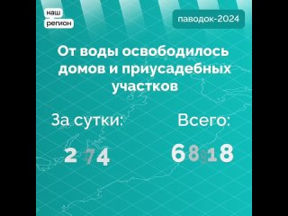 В Оренбуржье почти 24,5 тысячи жилых домов освободились от воды