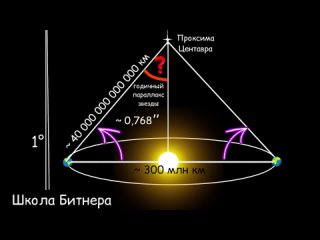 Земля звезда и синусы