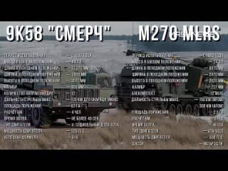 HIMARS vs ТОРНАДО, АТАСМS vs ИСКАНДЕР. Ракетные комплексы вчера и сегодня