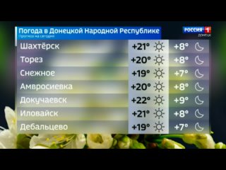 ️ Погода в Донецкой Народной Республике 8️⃣ апреля