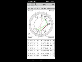 2. Построение Натальной Карты