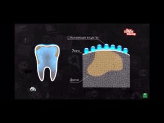 Видео от  КОСМЕТИЧЕСКОЕ ОТБЕЛИВАНИЕ ЗУБОВ МЕЛЕУЗ(720p).mp4