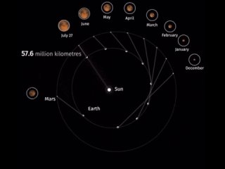 Сколько лететь до Марса?