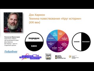 [Мастер-класс] Стори-теллинг: как найти героя и рассказать его историю