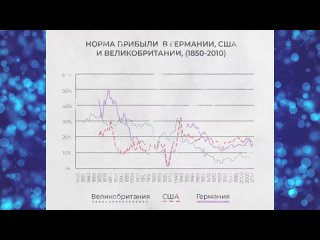 Прибавочная стоимость - есть или нет? Карл Маркс l Прибыль l КапитализмПрибыль l Капитализм_HD