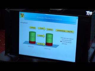 Бюджет города за 2023г прошел процедуру публичных слушаний