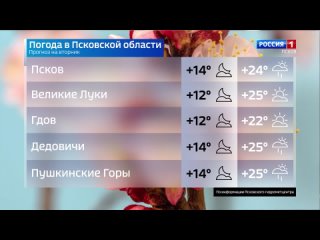 Прогноз погоды в Псковской области на 30 апреля
