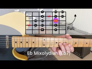 Mixolydian Blues Licks with Tutorial