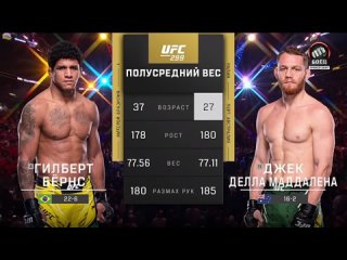 💥Гилберт Бернс х Джек Делла Маддалена - #UC299 

Fight Facts