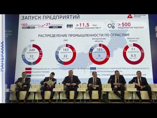 Разработка мастер-плана технопарка на месте Азовстали в Мариуполе находится на финальном этапе,  Глава ДНР на форуме Инте