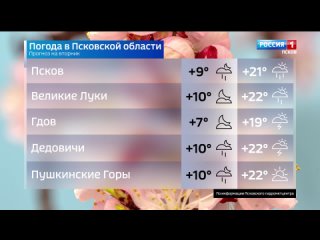 Прогноз погоды в Псковской области на 2 апреля