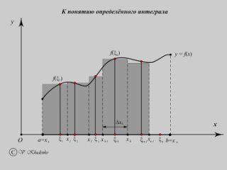 Определение определенного интеграла