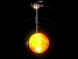 ⏳ ️За какое время свет от Солнца достигает каждую планету нашей Солнечной системы?!⬇️