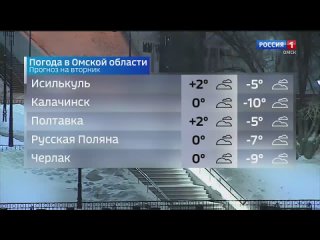 Делимся прогнозом погоды на сегодня в городе и Омской области