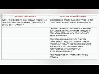 ВЛЮБЛЁННЫЙ ПАЦИЕНТ. ЛОРА “Пациенты“.