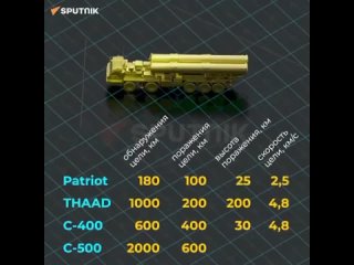 Сравнение С-400 и С-500