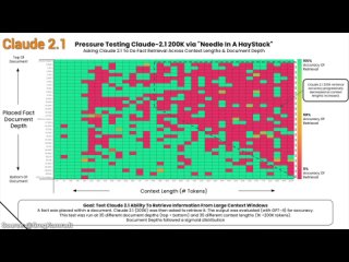 DeepMind Gemini 1.5 - An AI That Remembers!