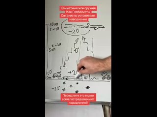 Как устроить наводнение с помощью химтрейлов и системы HAARP!