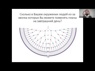 2 Сколько в окружении людей