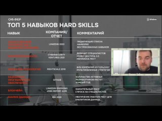 Универсальные и самые востребованные Soft и hard skills