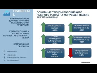 Аналитический обзор на рынок рыбы, цены и их изменения