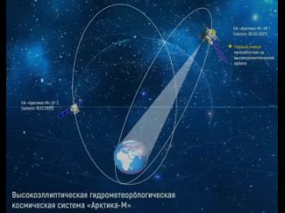 Видео от РОССИЯ. ГОРДИМСЯ И ЛЮБИМ