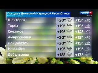 Погода в Донецкой Народной Республике 29 апреля