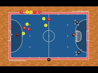 Futsal Coach Russia | Футзал | Тренерtan video