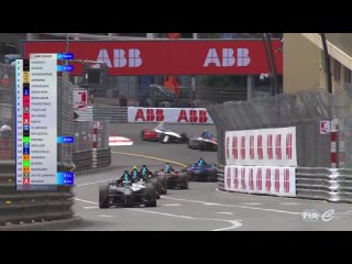 Formula-E 2024 - Round8 - Monaco Race