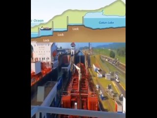 Как работает Панамский канал