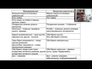 15-ый вебинар по русловым процессам. Часть 12. Врезанные, беспойменные реки