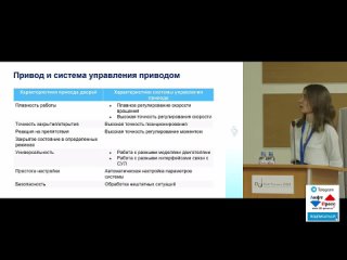 Презентация компании МАШ ЮНИТ на I Евразийском конгрессе лифтовой отрасли ЛифтТехника 2024