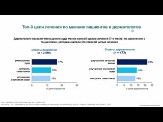 Доказательная терапия Псориаза