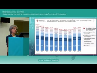 Современные дистанционные технологии в кардиореабилитации