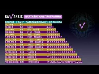 Почему BAVARSIS - эта компания №1 в МИРЕ!