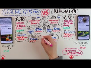 Эд Скрайбер ЧТО ЛУЧШЕ ВЗЯТЬ  REALME GT5 PRO VS XIAOMI 14 КТО КРУЧЕ