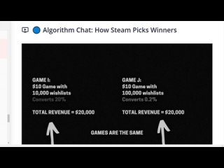 Algorithm Chat How Steam Picks Winners