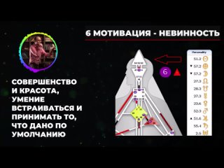 Мотивация Невинности в Дизайне Человека | Состояние потока и принятия | Лившиц Лев