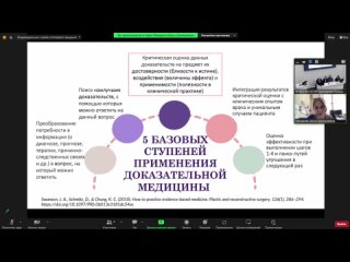 Научный симпозиум и интерактивный семинар . Спикер - Макарова Дарья Дмитриевна, Поиск литературы.