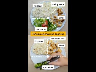 Видео от Сбалансированное  питание / Ешь и худей