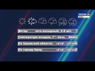 ️ Немного потеплеет: погода в Орле и Орловской области на 20 апреля