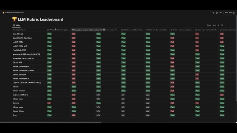 Grok 1 Fully Opensource and Uncensored Largest Opensource